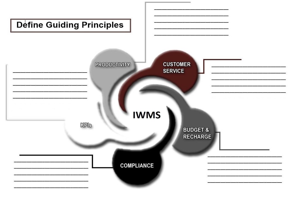 guiding principles