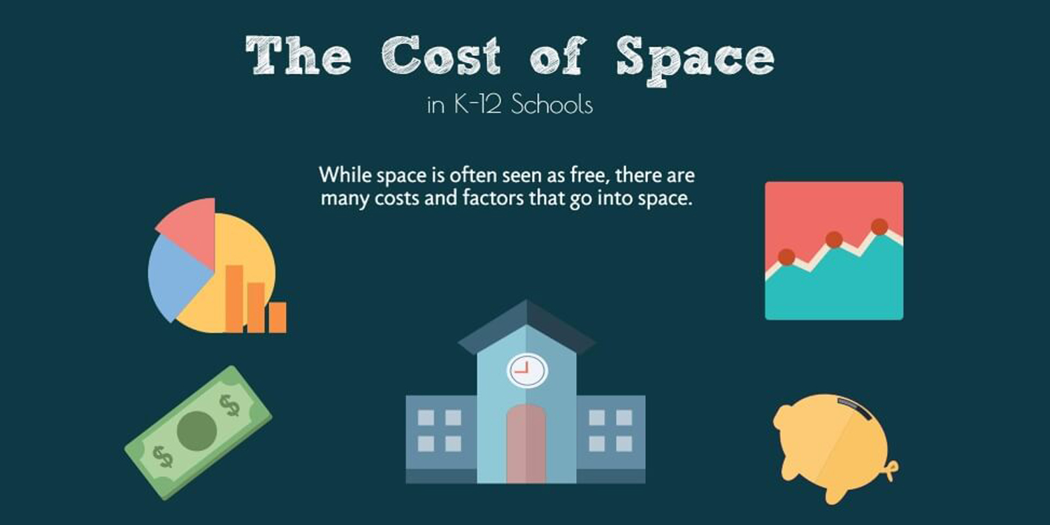 Infographic: The Cost of Space in K-12 Schools
